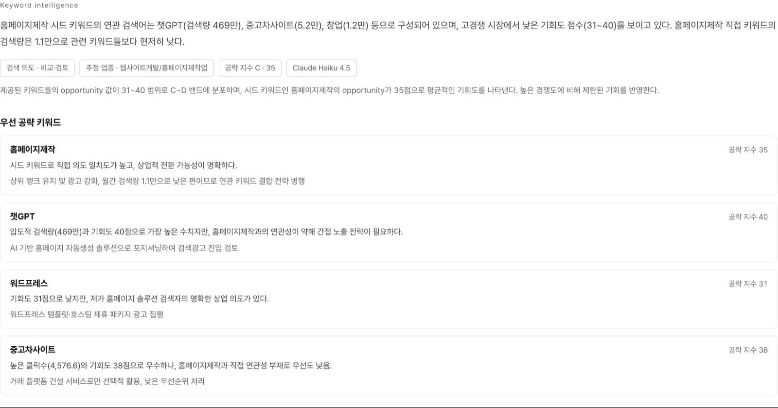 『홈페이지제작』 AI 키워드 종합평가. 요약문, 검색 의도·추정 업종·공략 지수 칩, 우선 공략 키워드 홈페이지제작·챗GPT·워드프레스·중고차사이트가 보입니다.